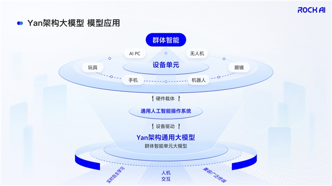 RockAI榮膺“最佳大模型TOP20”