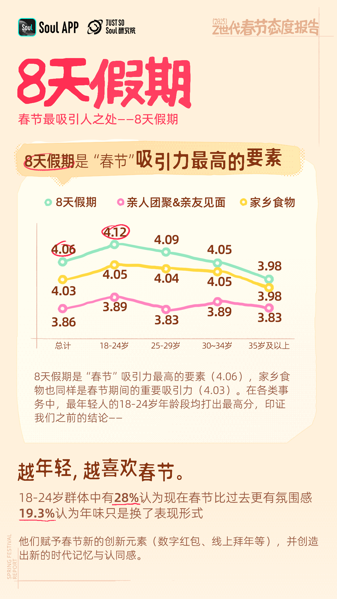 Z世代賦予春節(jié)新活力：《2025 春節(jié)態(tài)度報告》發(fā)布