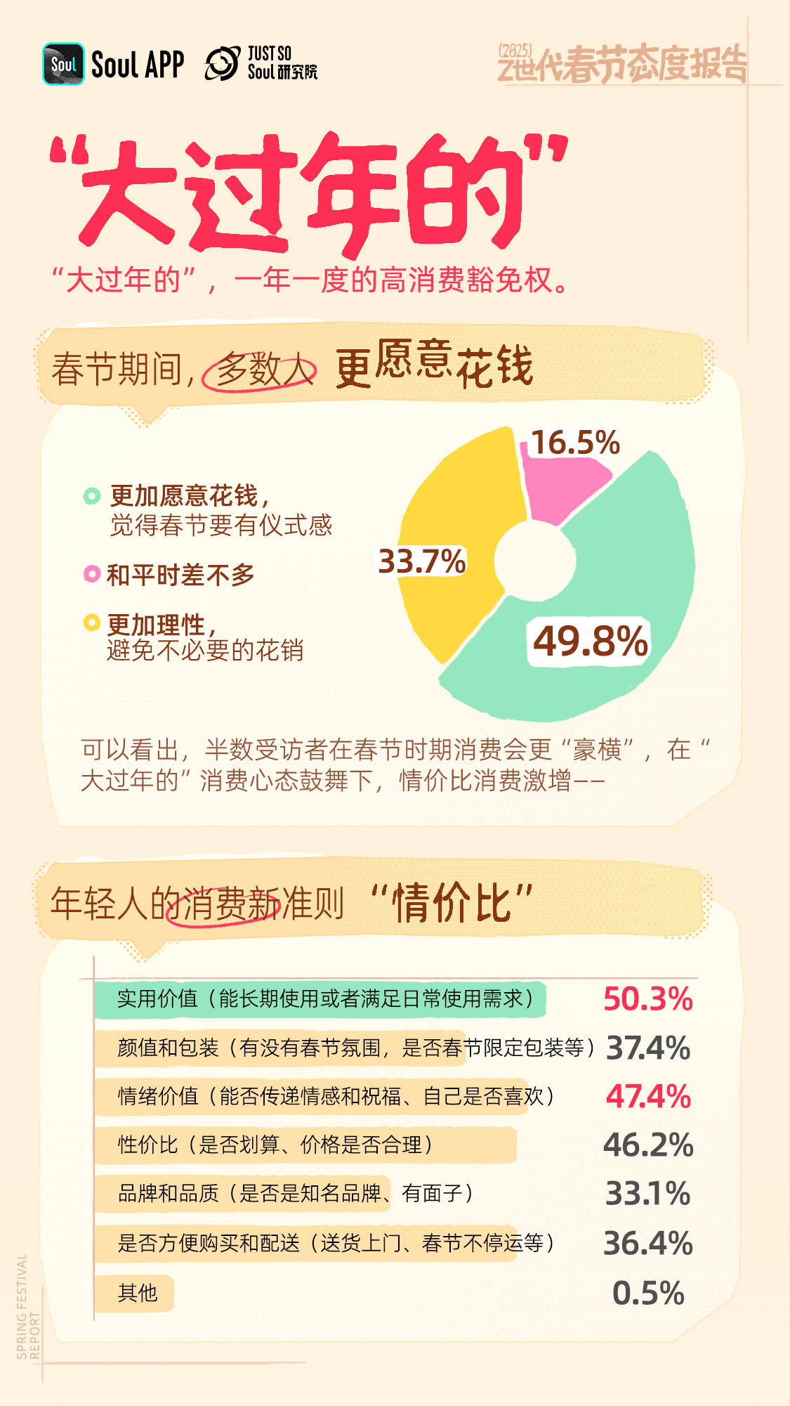 Z世代賦予春節新活力：《2025 春節態度報告》發布