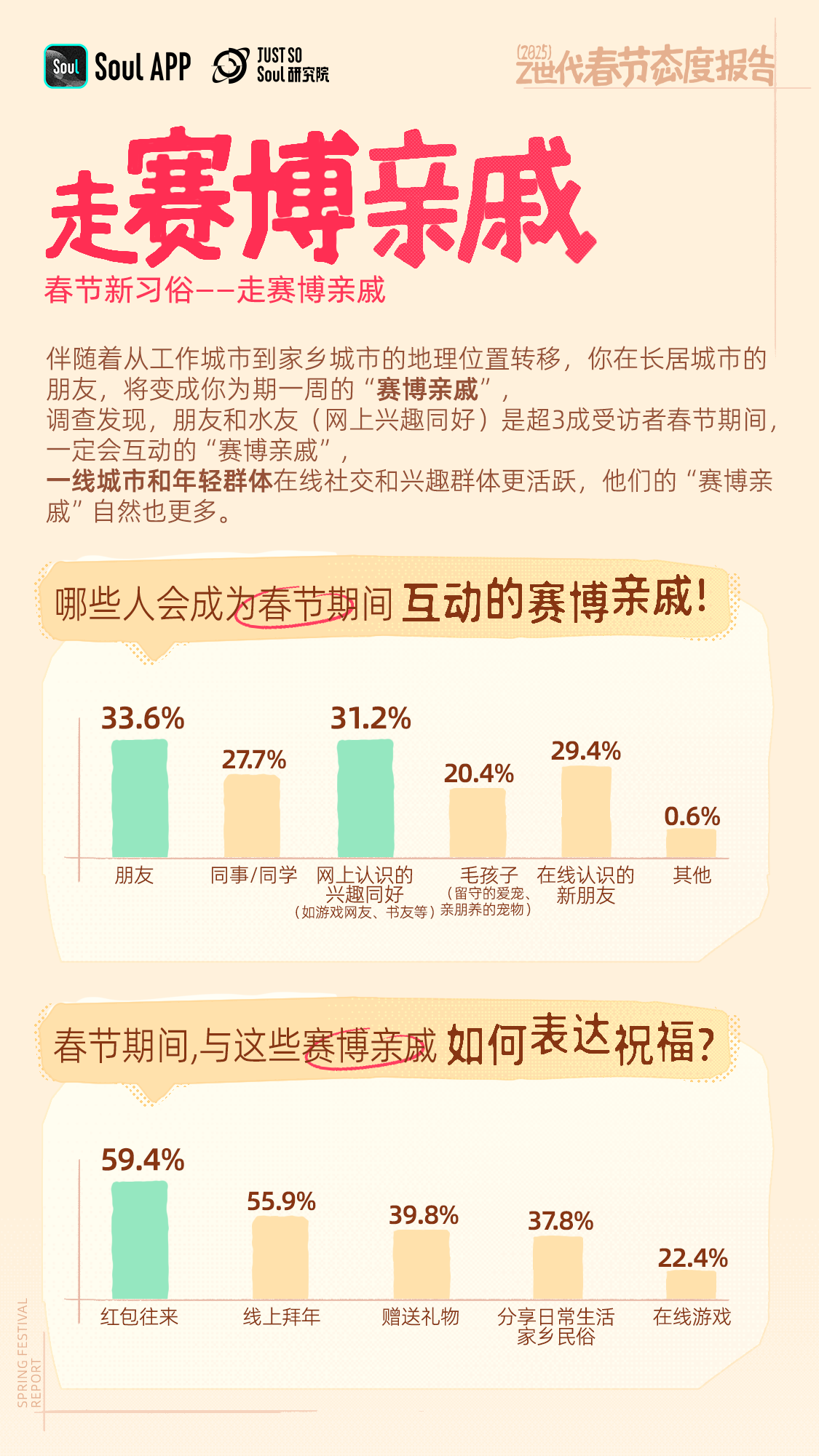 Z世代賦予春節(jié)新活力：《2025 春節(jié)態(tài)度報告》發(fā)布