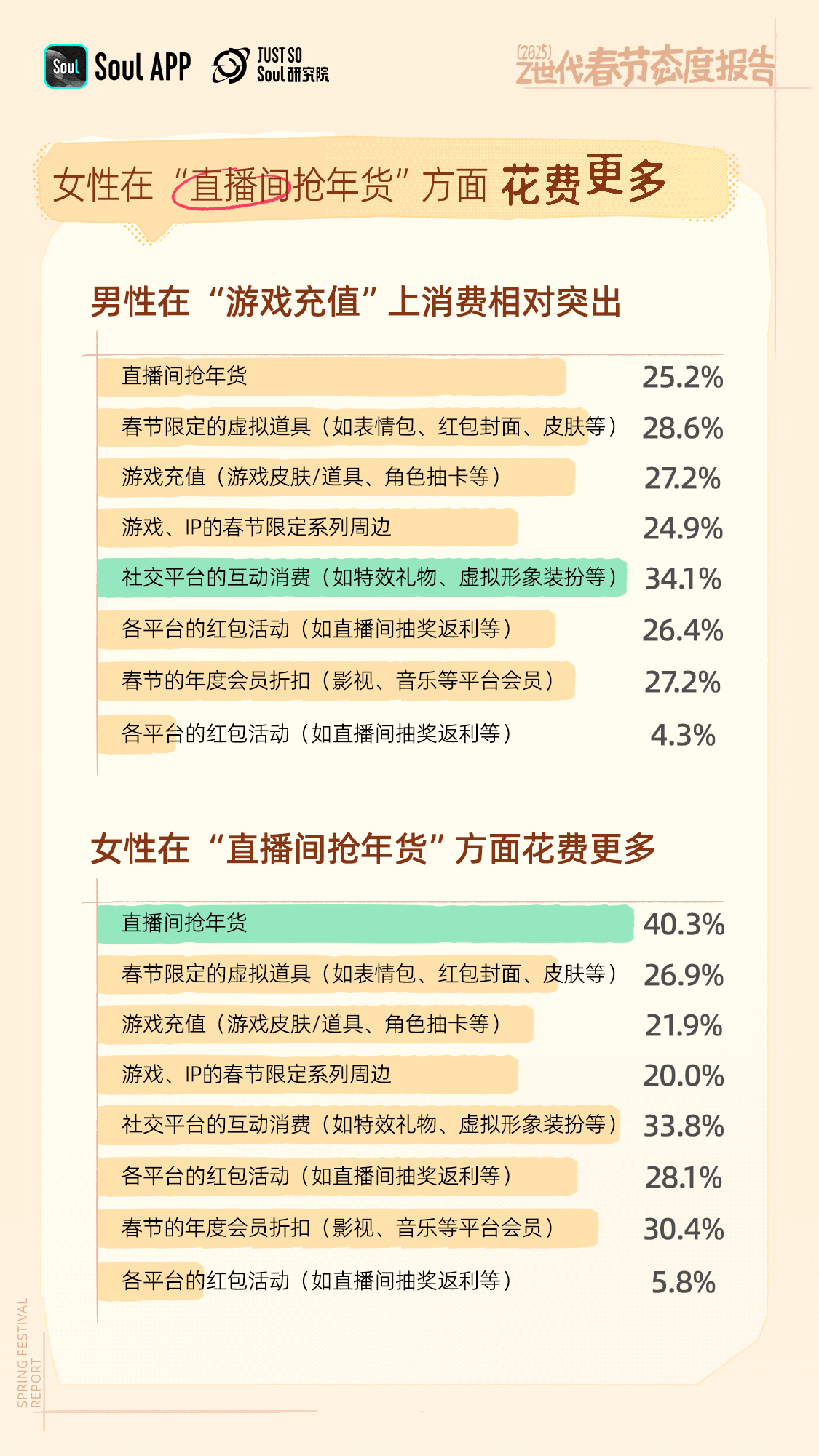 Z世代賦予春節(jié)新活力：《2025 春節(jié)態(tài)度報告》發(fā)布