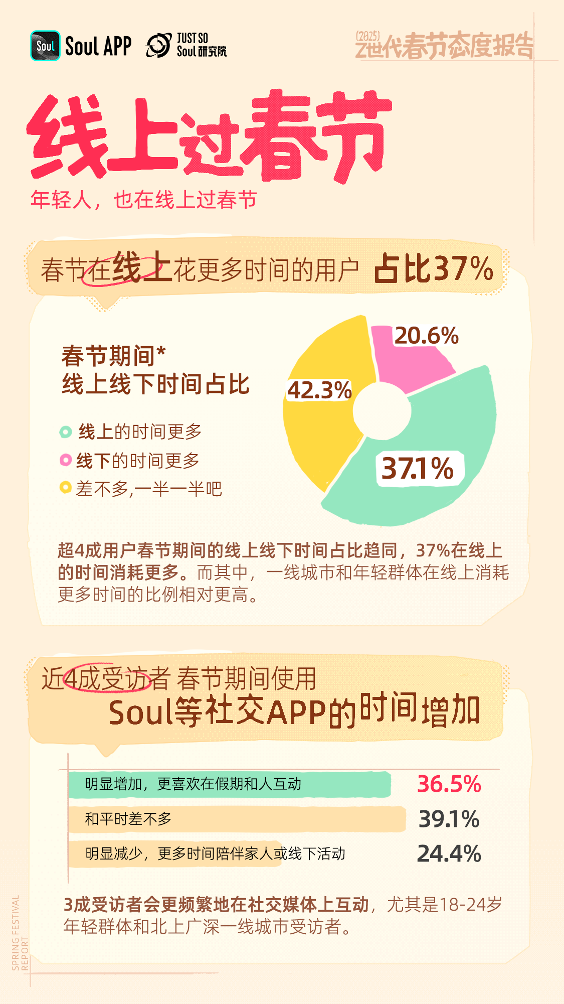 Soul App 新春妙會：社交與春節的創新融合