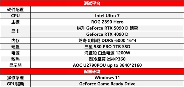 耕升 GeForce RTX 5090 D 解禁全新AI 兵器庫(kù)！DLSS 4開(kāi)啟狂暴性能模式！