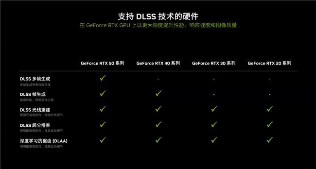 更快更強(qiáng)更AI，影馳GeForce RTX 5090 D 大將評(píng)測