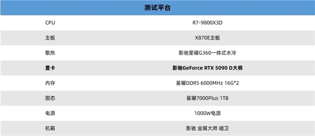 更快更強(qiáng)更AI，影馳GeForce RTX 5090 D 大將評(píng)測