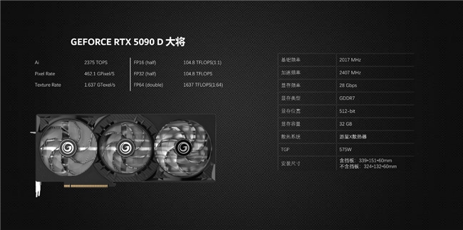 更快更強更AI，影馳GeForce RTX 5090 D 大將評測