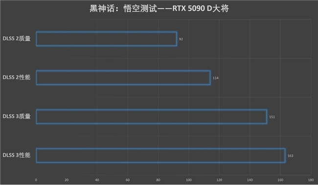 更快更強(qiáng)更AI，影馳GeForce RTX 5090 D 大將評(píng)測