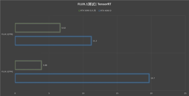 更快更強(qiáng)更AI，影馳GeForce RTX 5090 D 大將評(píng)測