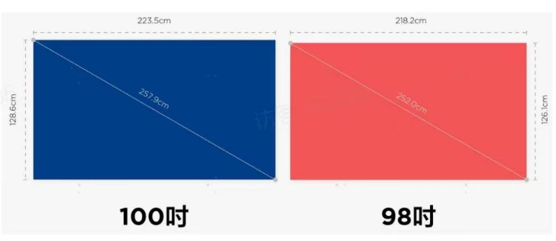 同樣玩3A游戲大作，為什么100吋體驗感明顯優(yōu)于98吋？