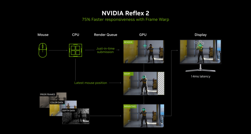 耕風御影，刮起更強的風暴！耕升 GeForce RTX 5080 追風性能解禁！