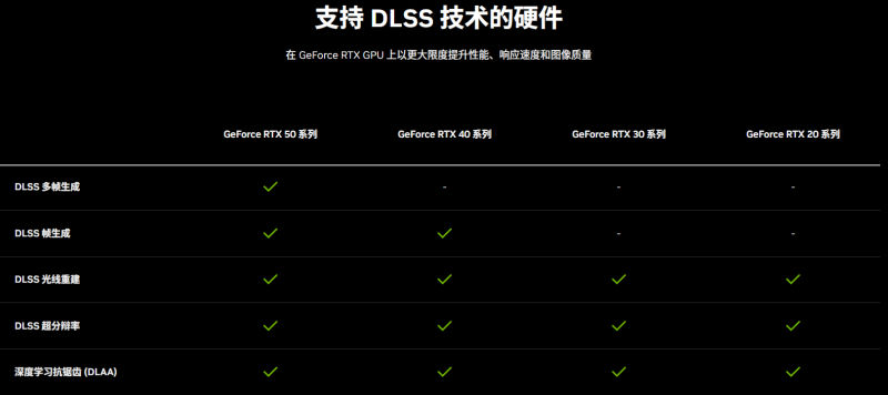 耕風御影，刮起更強的風暴！耕升 GeForce RTX 5080 追風性能解禁！