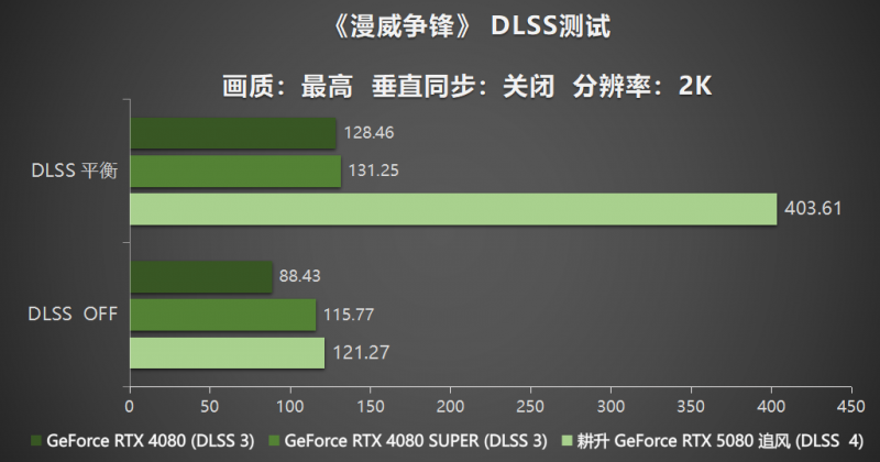 耕風御影，刮起更強的風暴！耕升 GeForce RTX 5080 追風性能解禁！