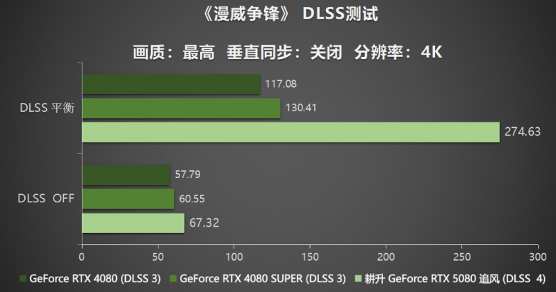 耕風御影，刮起更強的風暴！耕升 GeForce RTX 5080 追風性能解禁！