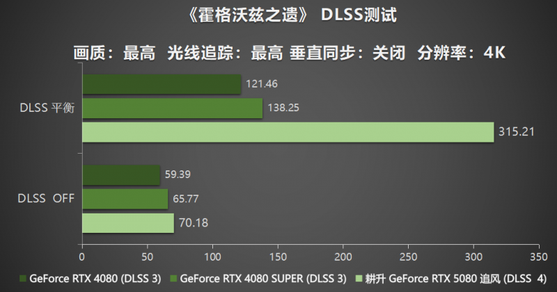 耕風御影，刮起更強的風暴！耕升 GeForce RTX 5080 追風性能解禁！