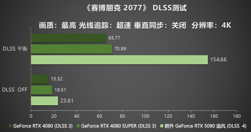 耕風御影，刮起更強的風暴！耕升 GeForce RTX 5080 追風性能解禁！