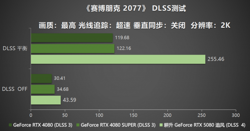 耕風御影，刮起更強的風暴！耕升 GeForce RTX 5080 追風性能解禁！