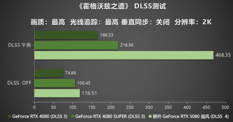 耕風御影，刮起更強的風暴！耕升 GeForce RTX 5080 追風性能解禁！