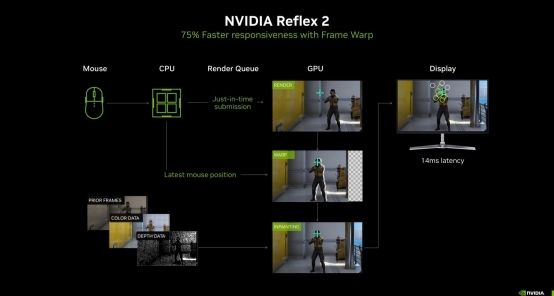 DLSS4性能全力沖鋒，耕升GeForce RTX5080炫光OC值得你擁有！