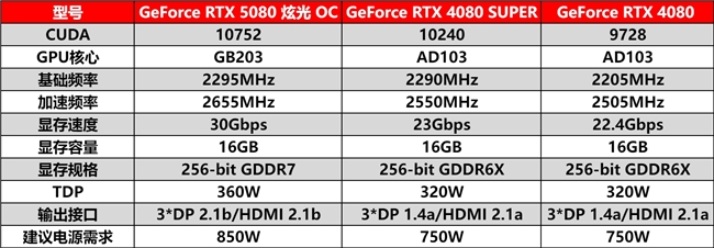 DLSS4性能全力沖鋒，耕升GeForce RTX5080炫光OC值得你擁有！