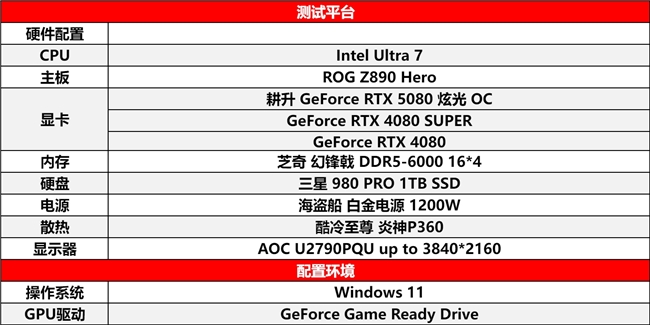 DLSS4性能全力沖鋒，耕升GeForce RTX5080炫光OC值得你擁有！