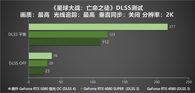 DLSS4性能全力沖鋒，耕升GeForce RTX5080炫光OC值得你擁有！