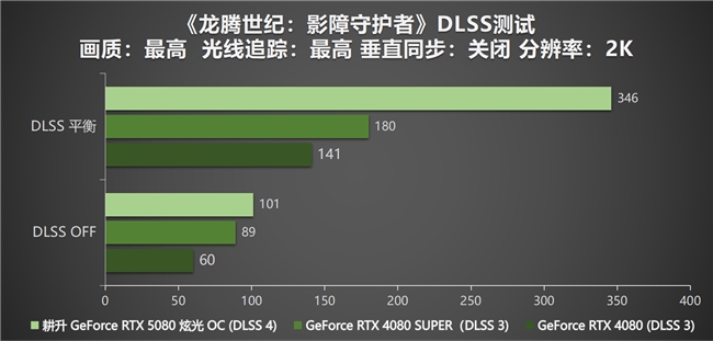 DLSS4性能全力沖鋒，耕升GeForce RTX5080炫光OC值得你擁有！