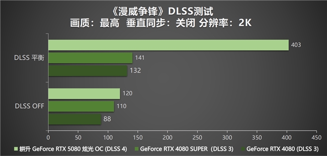 DLSS4性能全力沖鋒，耕升GeForce RTX5080炫光OC值得你擁有！