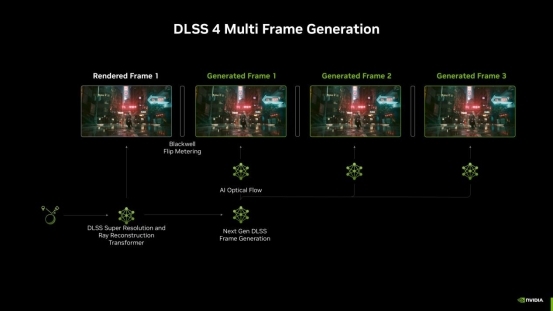 支持DLSS4，從“新”出發(fā)|影馳GeForce RTX5080金屬大師OC系列測評