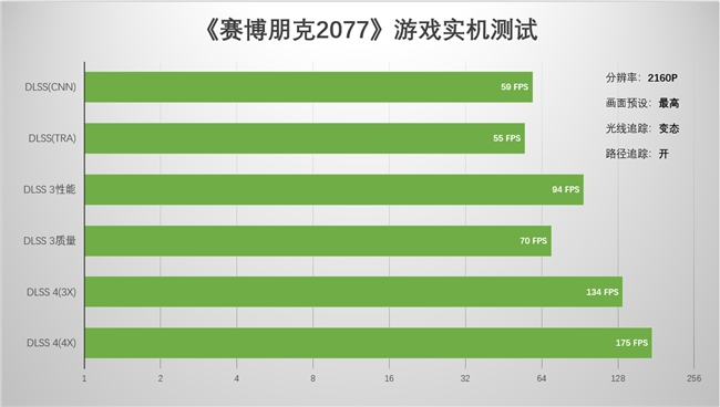 支持DLSS4，從“新”出發(fā)|影馳GeForce RTX5080金屬大師OC系列測評