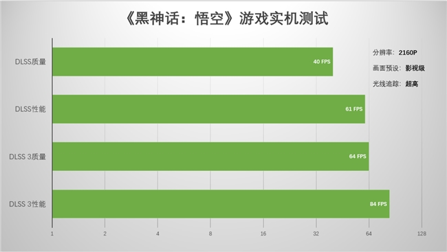 支持DLSS4，從“新”出發(fā)|影馳GeForce RTX5080金屬大師OC系列測評