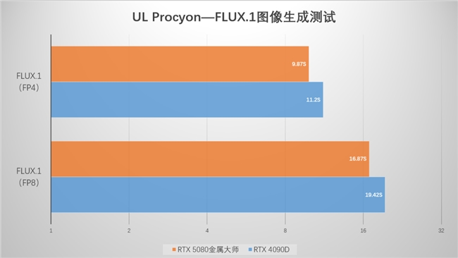 支持DLSS4，從“新”出發(fā)|影馳GeForce RTX5080金屬大師OC系列測評