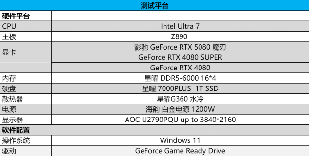 DLSS 4攜手影馳 GeForce RTX 5080 魔刃，解封性能超越上代卡皇！