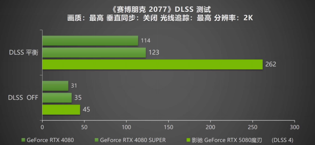 DLSS 4攜手影馳 GeForce RTX 5080 魔刃，解封性能超越上代卡皇！