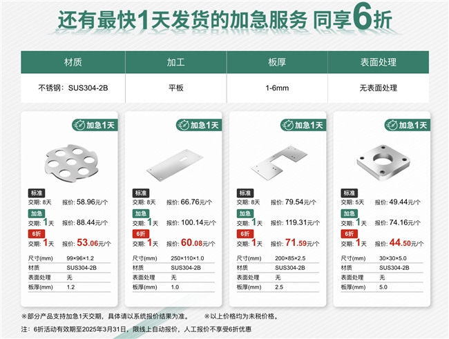 米思米 meviy：新增3天加急交期服務，為制造業保駕護航