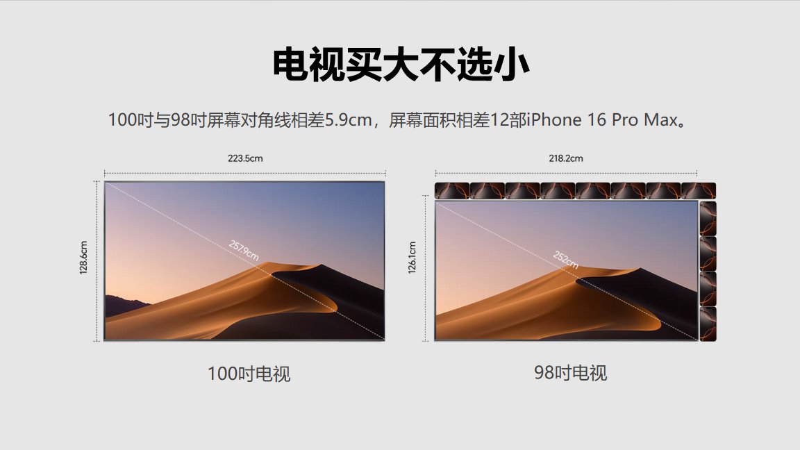 100吋和98吋，為什么聰明人秒選100吋？一文給你講透