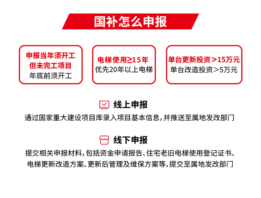 超長期特別國債促換梯 上海三菱電梯助力城市高質量發展