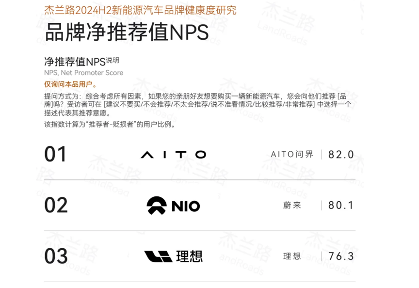 19.7萬輛交付鑄就輝煌！問界新M7穩(wěn)坐2024新勢力銷冠寶座