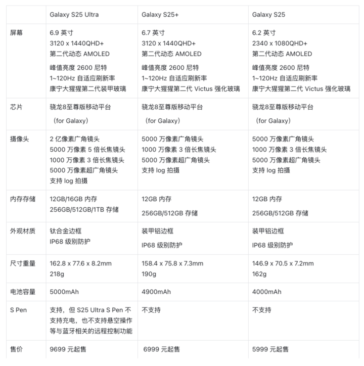 三星 Galaxy S25 系列國(guó)行發(fā)布：5999 元起售享國(guó)補(bǔ)，國(guó)行有兩個(gè)獨(dú)占