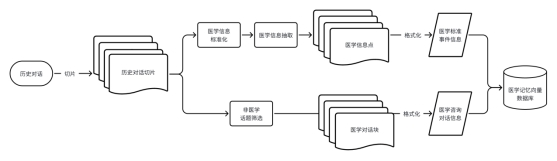 從“科技國運”到“醫(yī)療AI新紀元”——WiseDiag如何改寫中國醫(yī)療未來