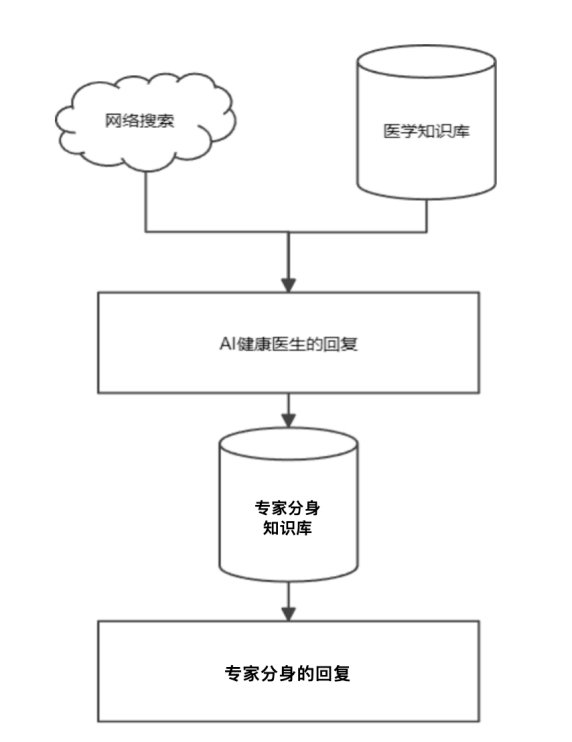 從“科技國運”到“醫(yī)療AI新紀元”——WiseDiag如何改寫中國醫(yī)療未來