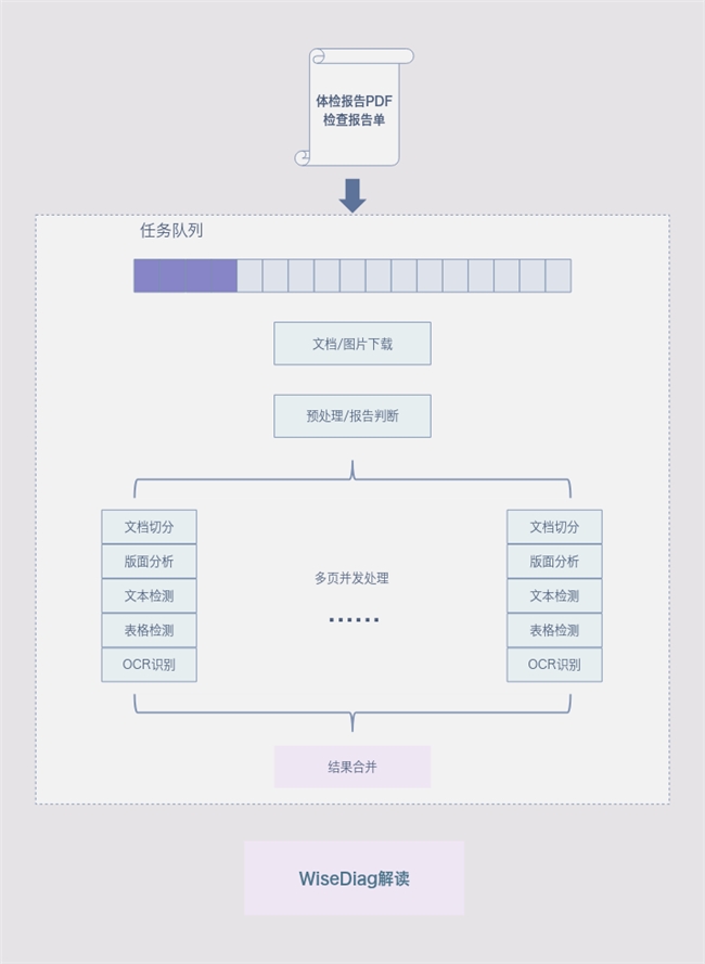 從“科技國運”到“醫(yī)療AI新紀元”——WiseDiag如何改寫中國醫(yī)療未來