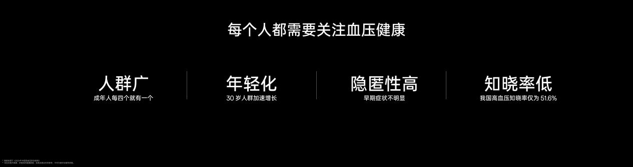 OPPO Watch X2推出高血壓風(fēng)險(xiǎn)評(píng)估研究，造福 3 億潛在高血壓人群