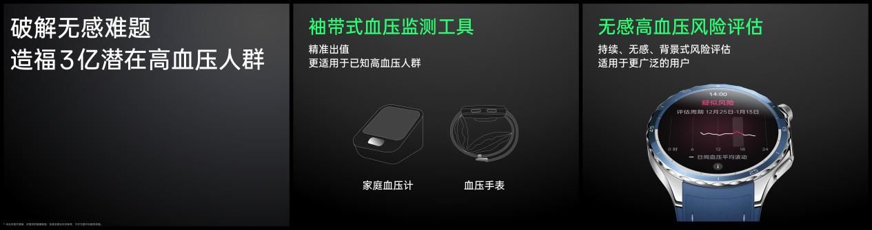 OPPO Watch X2推出高血壓風(fēng)險(xiǎn)評(píng)估研究，造福 3 億潛在高血壓人群