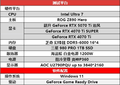 DLSS 4用實力告訴你！耕升 GeForce RTX 5070 Ti 追風不再是4K入門選擇