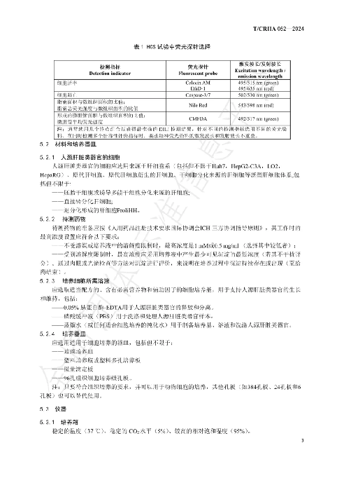 華夏源類器官：國內首個《基于人源肝臟類器官的藥物肝臟毒性評價技術》團體標準正式發布