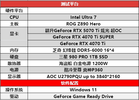 炫酷來襲，耕升 GeForce RTX 5070 Ti 炫光·超 OC帶來超高性能