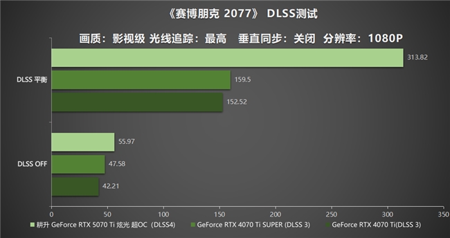 炫酷來襲，耕升 GeForce RTX 5070 Ti 炫光·超 OC帶來超高性能