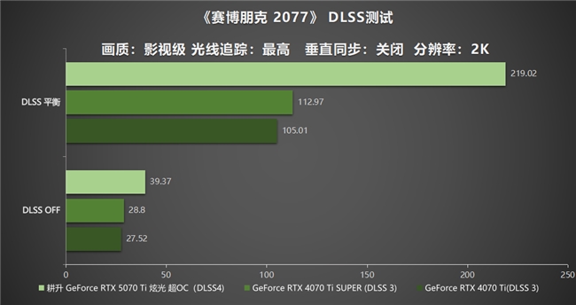 炫酷來襲，耕升 GeForce RTX 5070 Ti 炫光·超 OC帶來超高性能