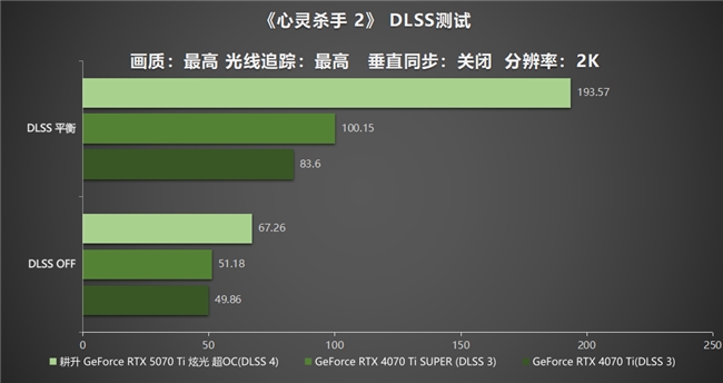 炫酷來襲，耕升 GeForce RTX 5070 Ti 炫光·超 OC帶來超高性能