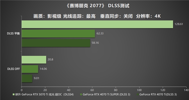 炫酷來襲，耕升 GeForce RTX 5070 Ti 炫光·超 OC帶來超高性能